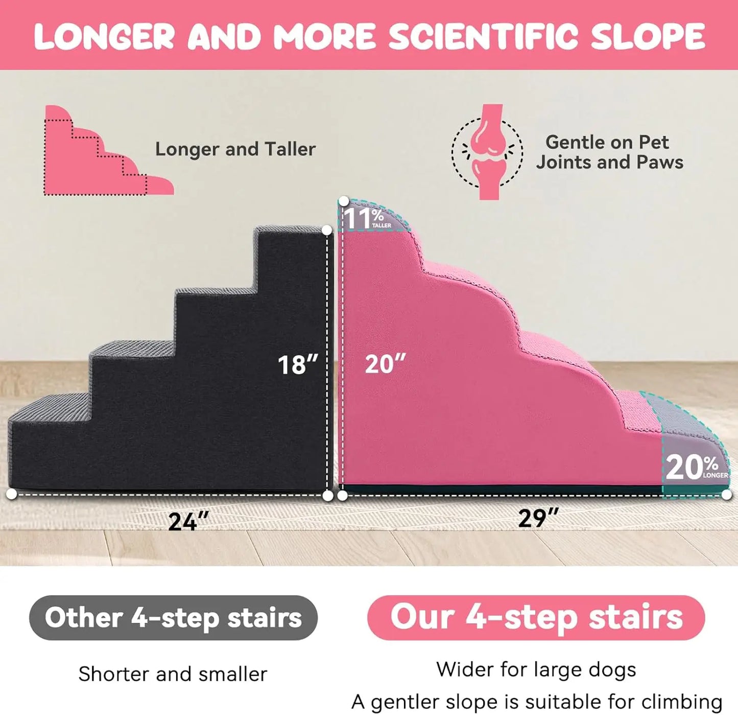 16" H-20 H Dog Ramp and Stair, 3-Step Cat Stair for Sofa, 4-Step Pet Ramp for High Bed, Durable Nonslip Fabric Cover in Pink