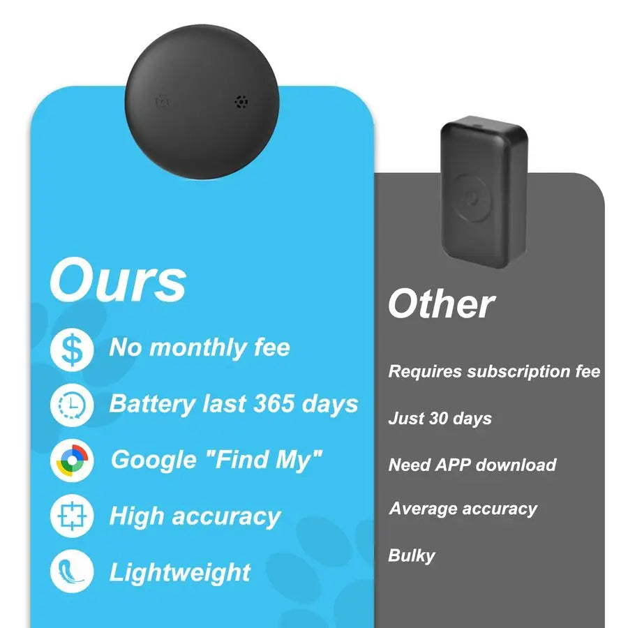 Mini Android GPS Pet Activity Collar. No Subscription Required.